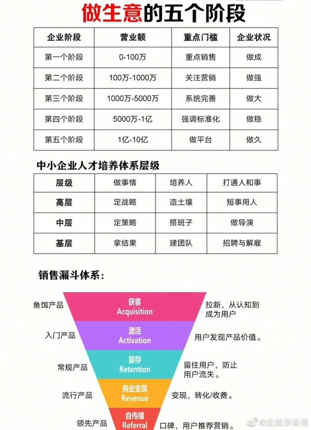 管理指标一定要可量化，否则就不是好的管理指标 制订好的管理指标，