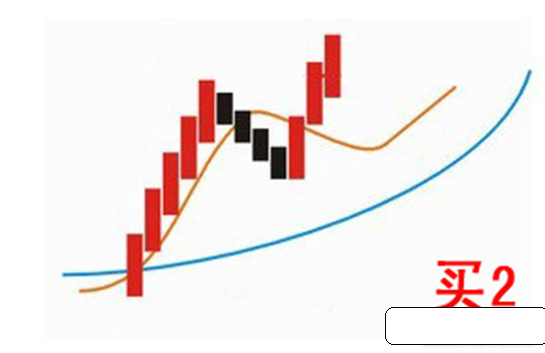 【技巧】《至尊波段王实战系列》 第二讲：均线波段买卖实战6大绝技（下