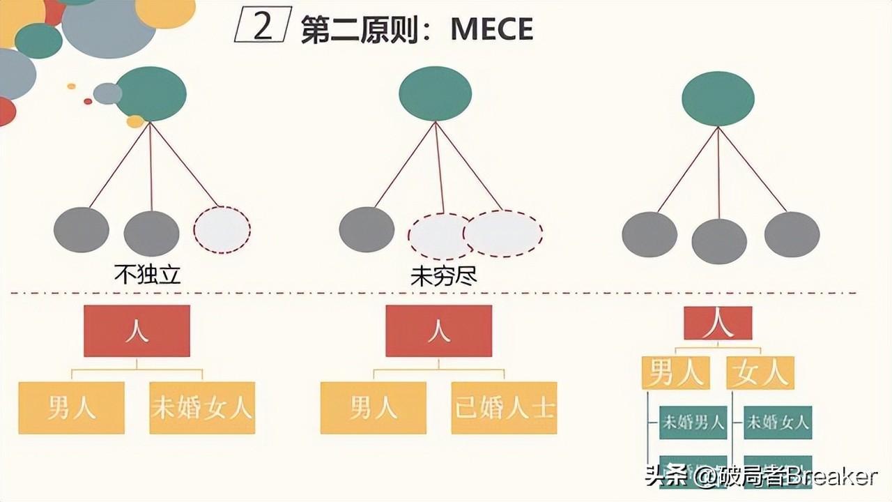 什么是“结构化思维”？