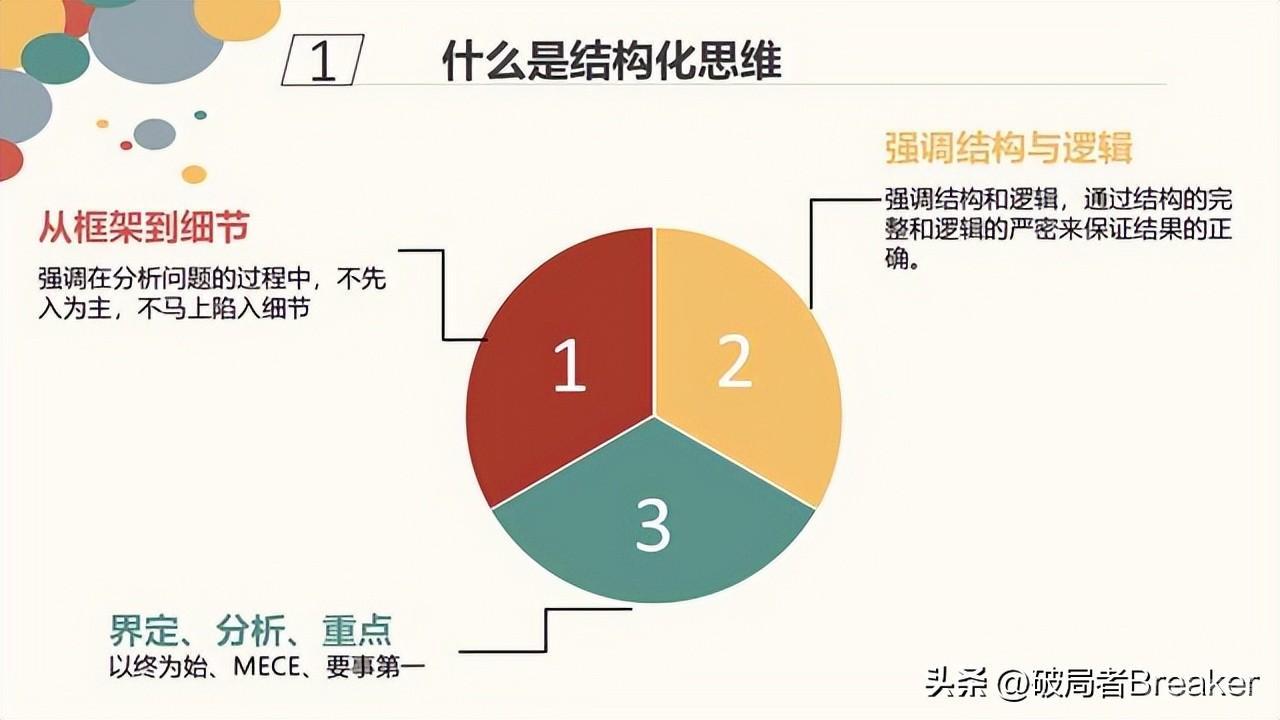 什么是“结构化思维”？