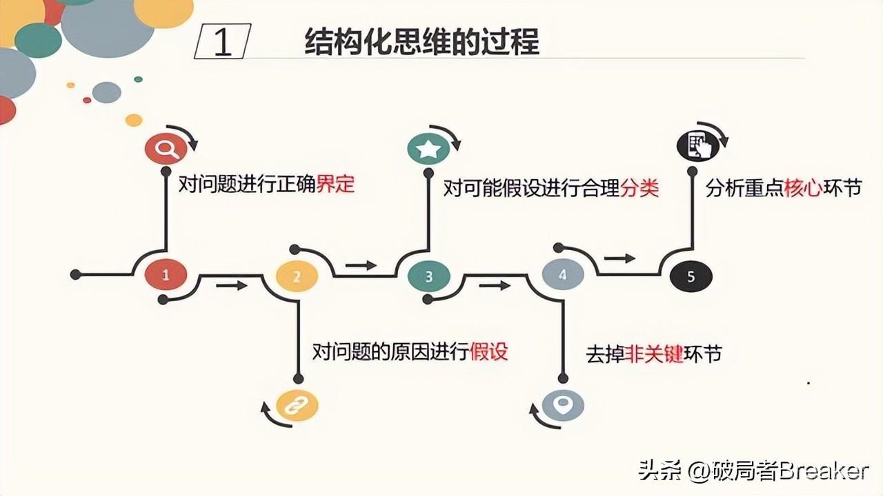 什么是“结构化思维”？