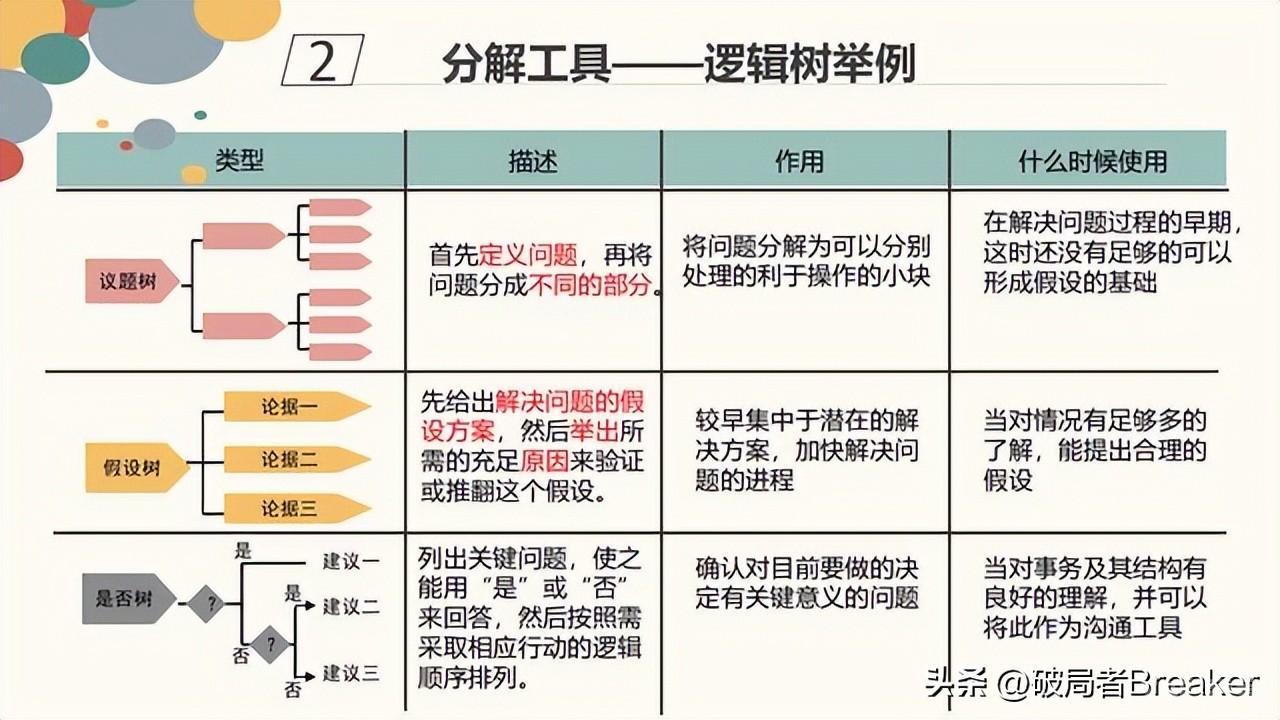 什么是“结构化思维”？