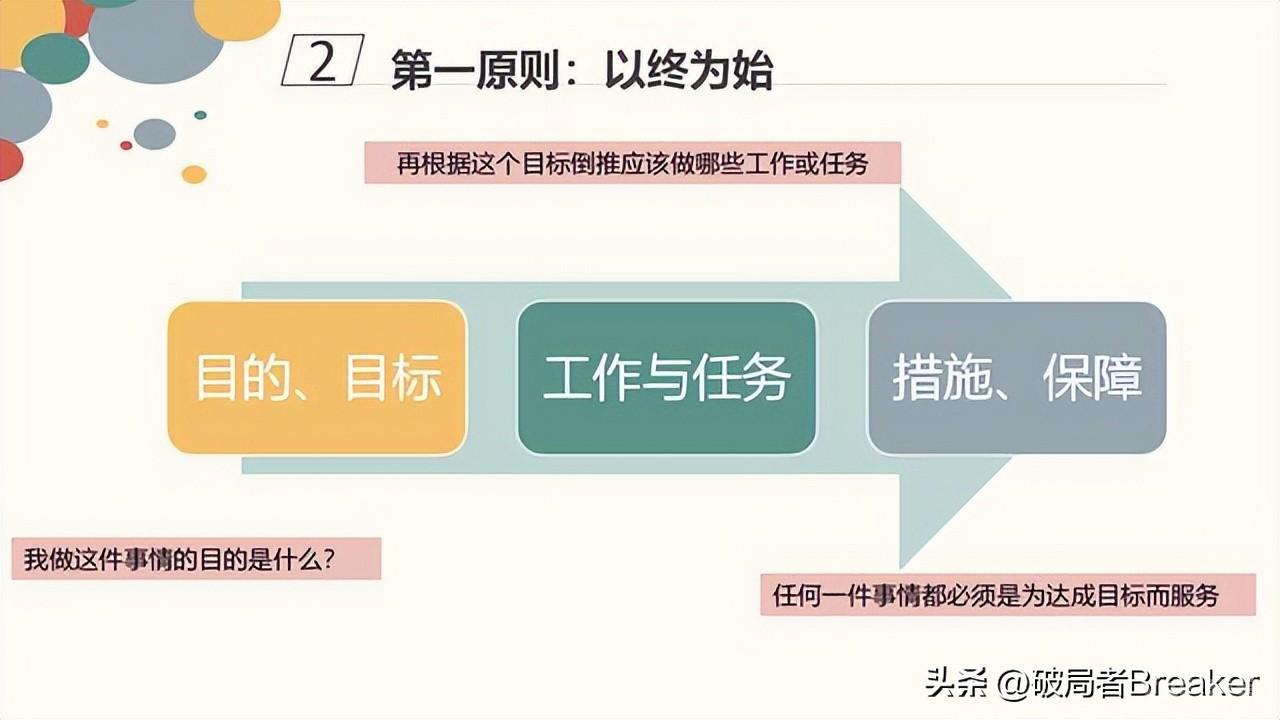 什么是“结构化思维”？