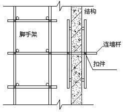 悬挑脚手架施工方案完美版（实例）