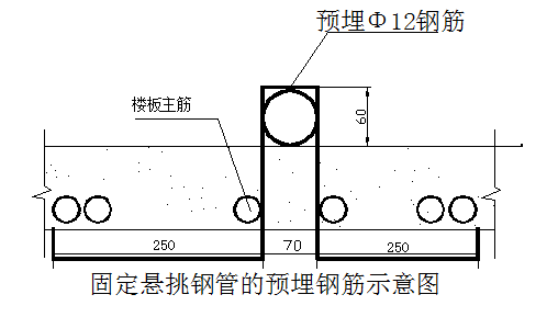 悬挑脚手架施工方案完美版（实例）