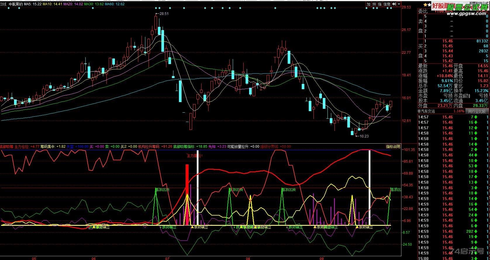 通达信公式底部吸筹主力建仓指标