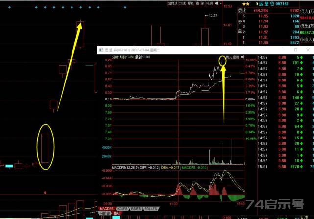 一位资深操盘手的打板技巧，学会就会知道无敌是多么寂寞！，互联网财经fang文章