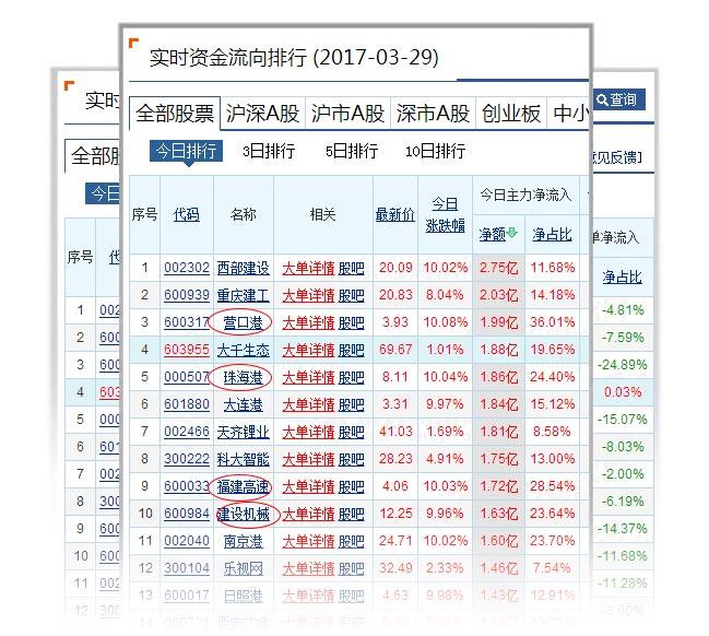 70后股市奇才，用“波段”炒股投资法，引大量媒介报道！