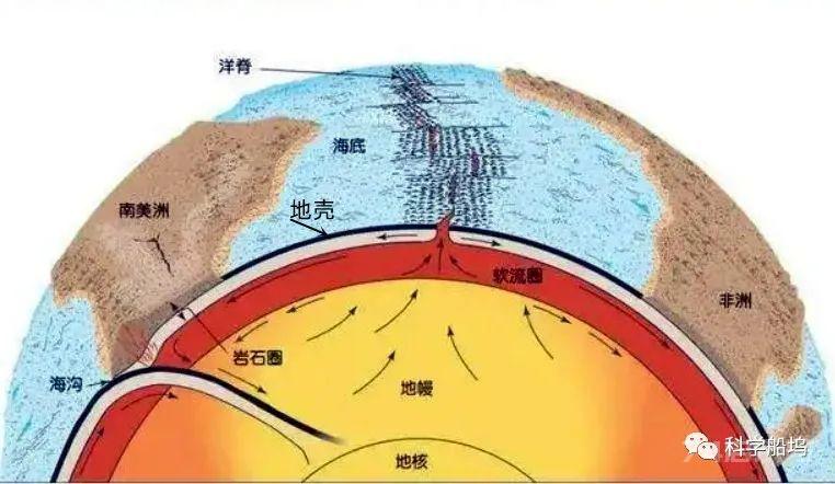 引起地震的原因是什么？地震可以被预测吗？