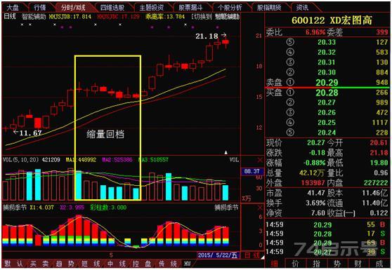 炒股到这个境界才能赚大钱：不见长红不回头，不见长黑不止跌