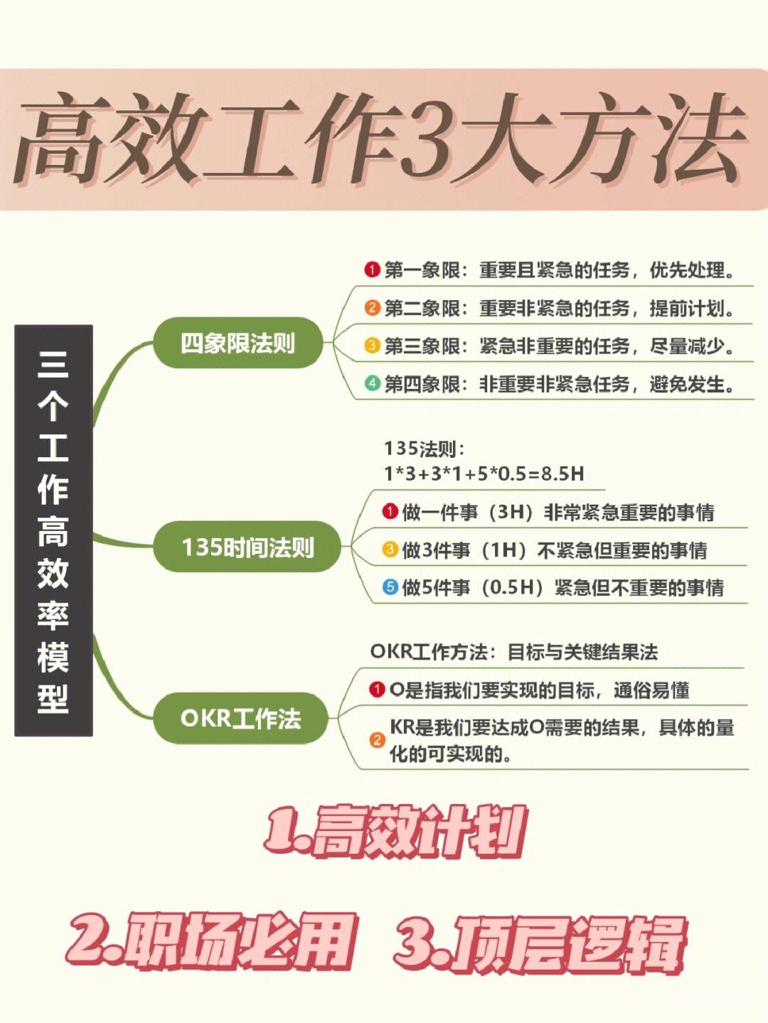 这3大高效工作方法，让你摆脱低效率重复