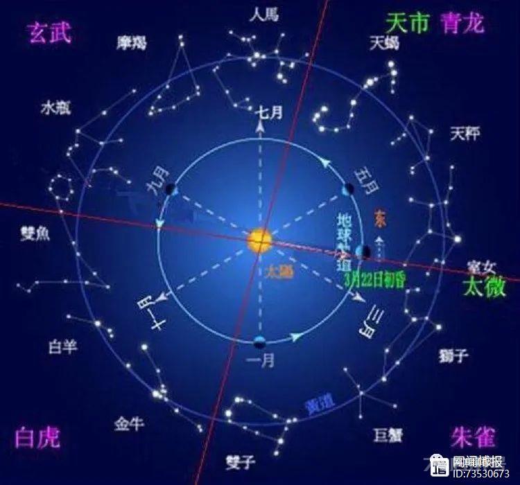 问道《黄帝内经》启示录16：春夏秋冬怎样四气调神？