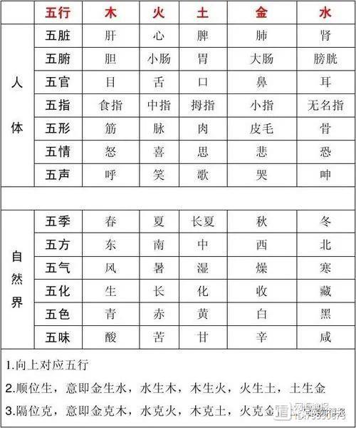 问道《黄帝内经》启示录16：春夏秋冬怎样四气调神？