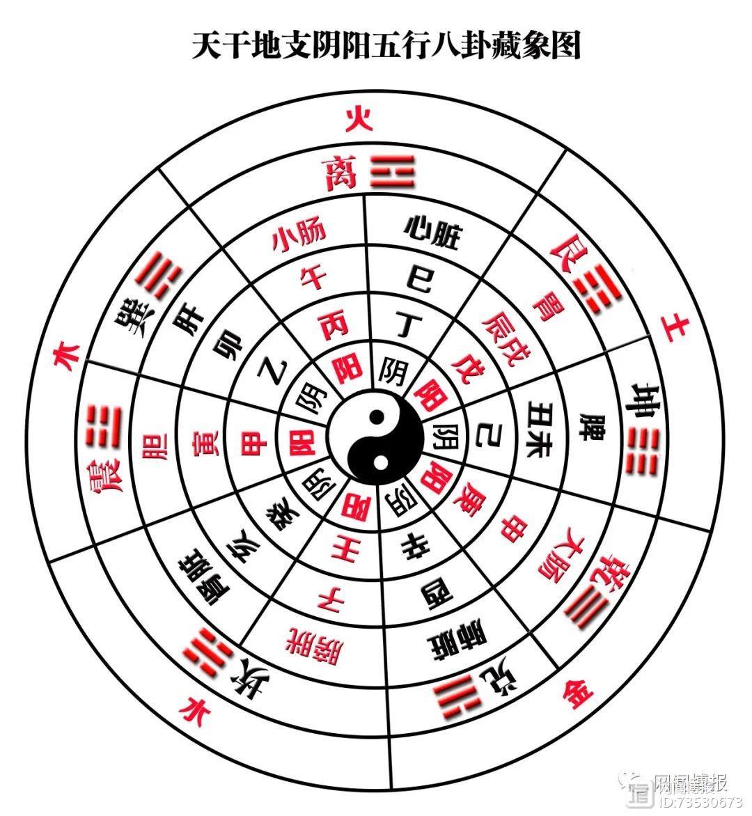 问道《黄帝内经》启示录16：春夏秋冬怎样四气调神？