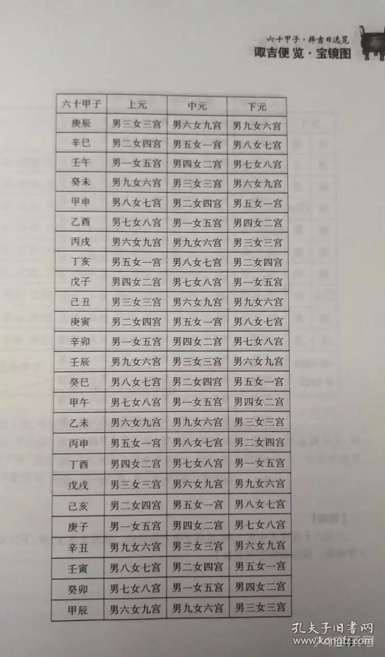 最精准的择日方法，风水上择日用什么方法