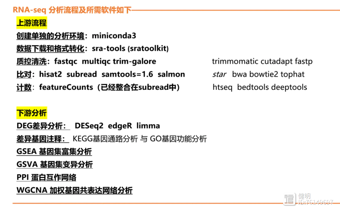 RNA-seq入门实战（一）：上游数据下载、格式转化和质控清洗