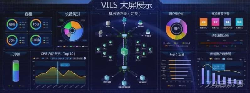 【莱说IDC】系列专题（三）丨如何高效运行维护数据中心|idc|生命周期|运维|运营