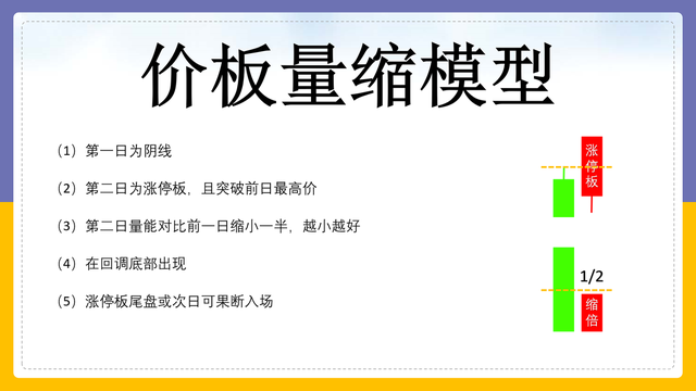 涨停天机：价板量缩模型，这样的涨停果断入场