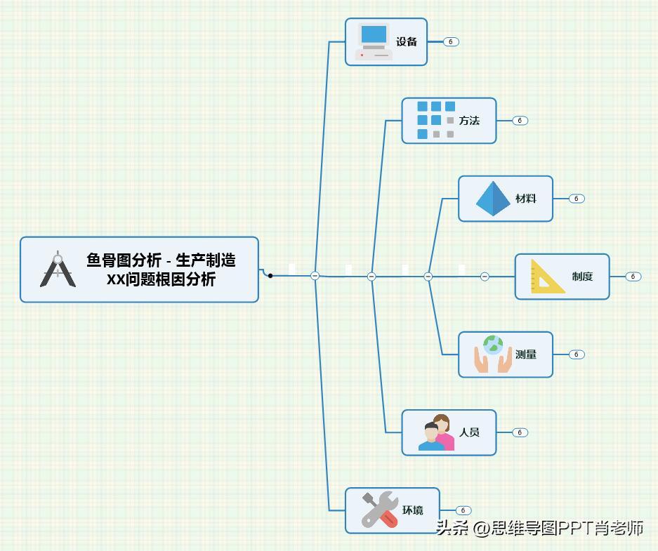 2张思维导图，分享一套结构化拆解方法，让你的表达逻辑清晰、有条有