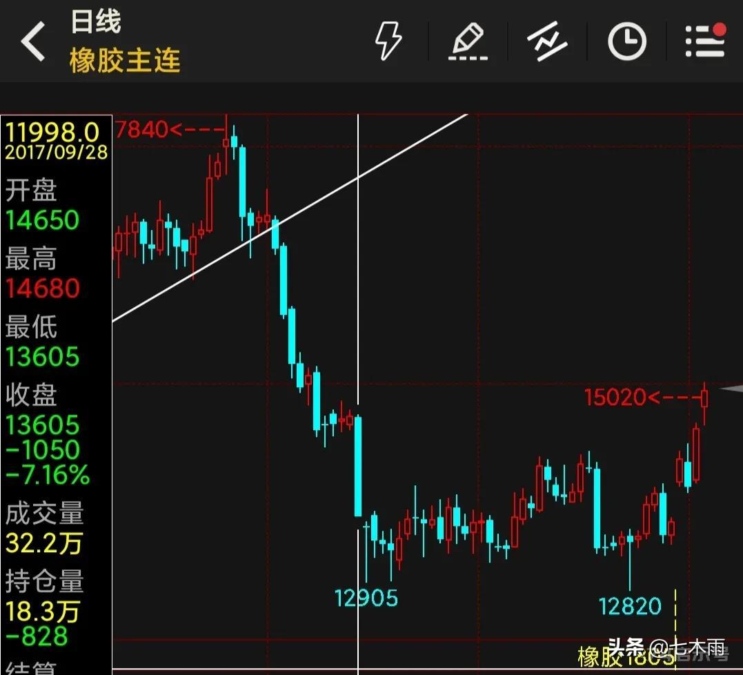 复盘期货大佬最后的交易，20年的磨炼终究...