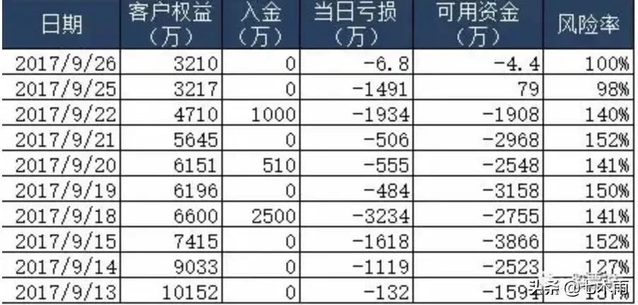 复盘期货大佬最后的交易，20年的磨炼终究...