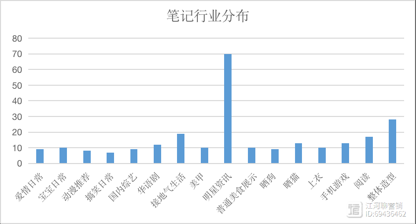 研究1000+篇低粉爆文，我发现了这些规律！【建议收藏】