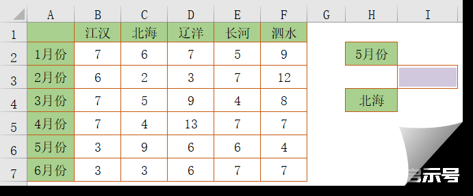 多行多列查数据，这些方法你会几种？