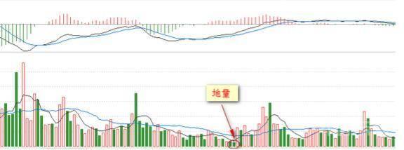 铁打的定律：成交量的形态与价格的关系！