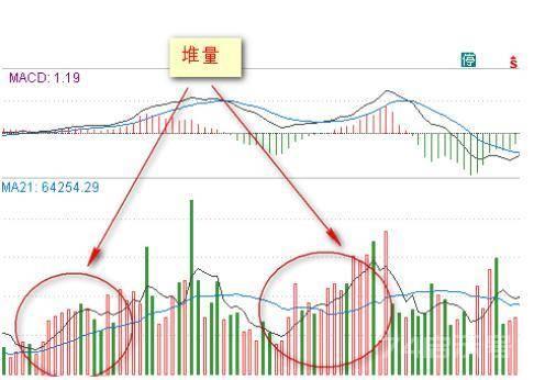 铁打的定律：成交量的形态与价格的关系！