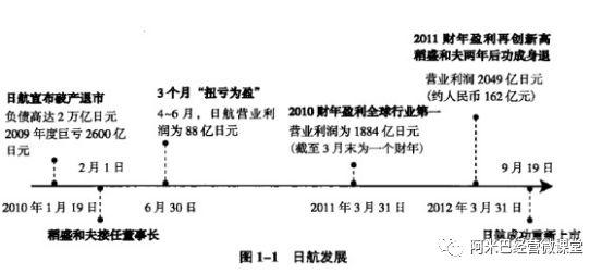 解密：稻盛和夫拯救日航