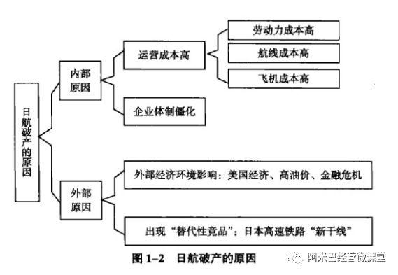 解密：稻盛和夫拯救日航