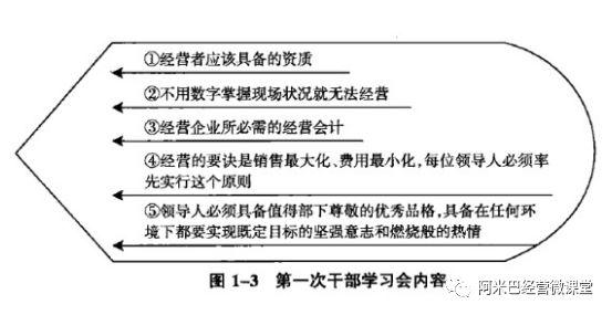 解密：稻盛和夫拯救日航