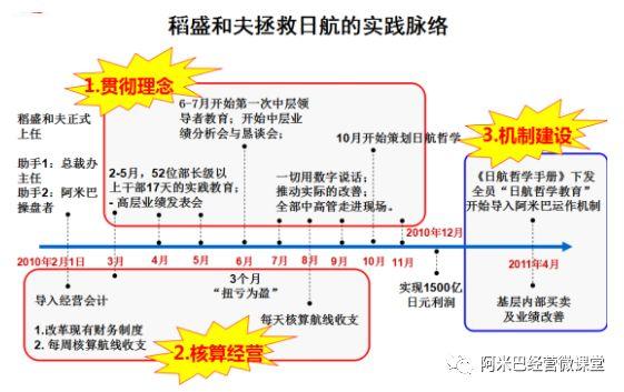 解密：稻盛和夫拯救日航