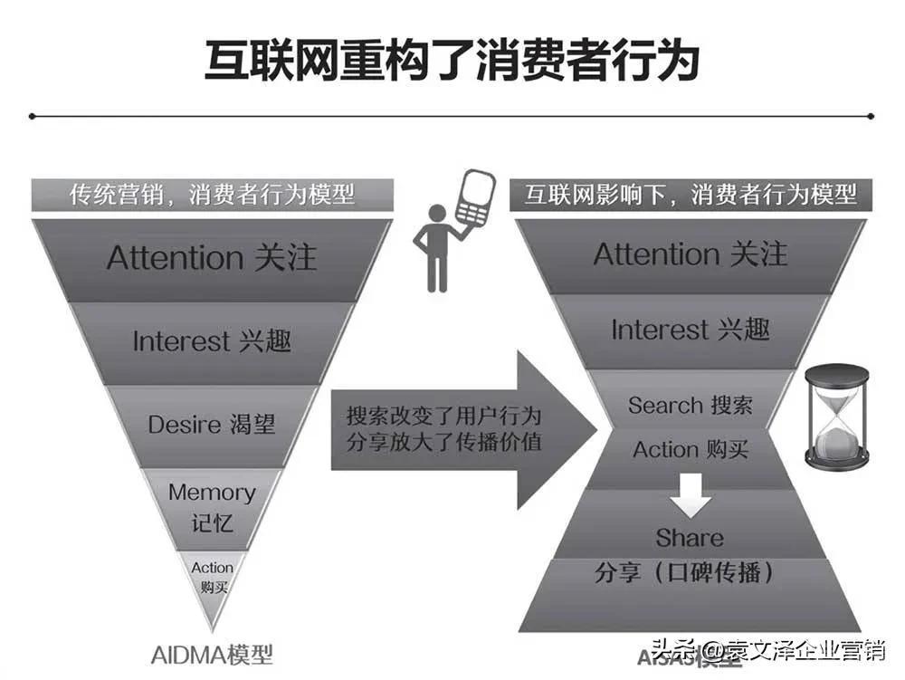 传统企业的营销模式创新之道