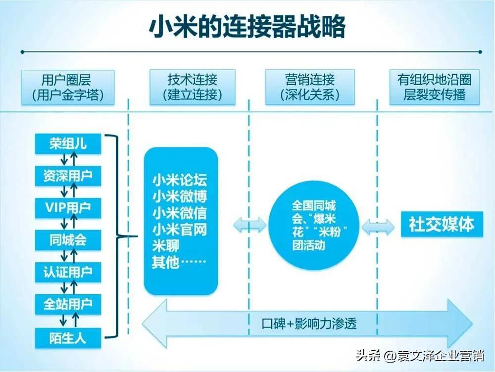 传统企业的营销模式创新之道