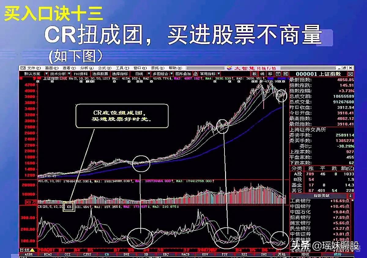 我炒股7年多，从大亏到实现职业炒股，这份买入口诀让我受益良多，尤