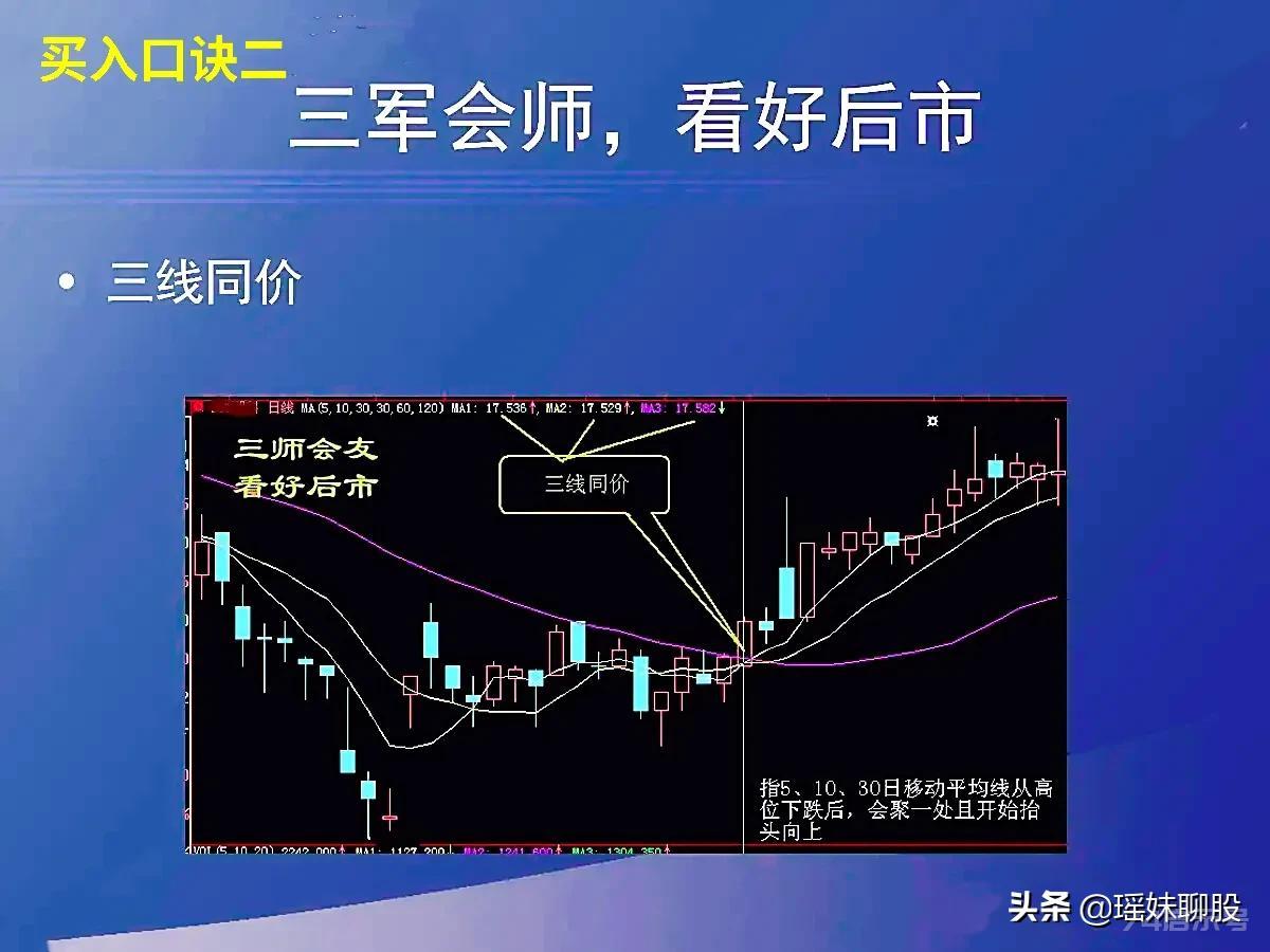 我炒股7年多，从大亏到实现职业炒股，这份买入口诀让我受益良多，尤