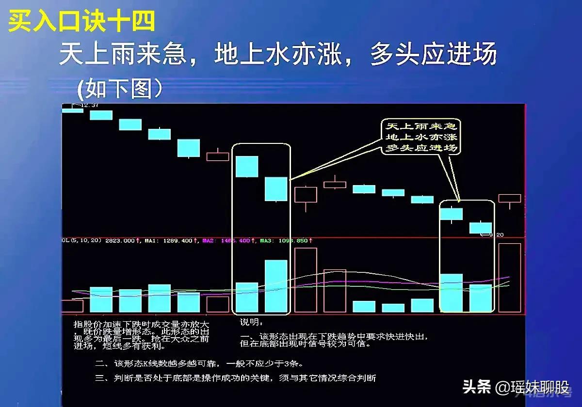 我炒股7年多，从大亏到实现职业炒股，这份买入口诀让我受益良多，尤