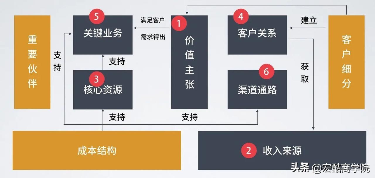 产品盈利模式