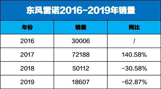 东风雷诺和东风日产_东风雷诺_东风天龙雷诺375