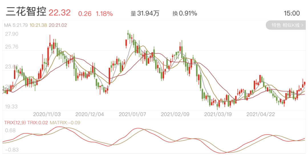 金轮转债申购价值_正川转债价值分析_海环转债价值