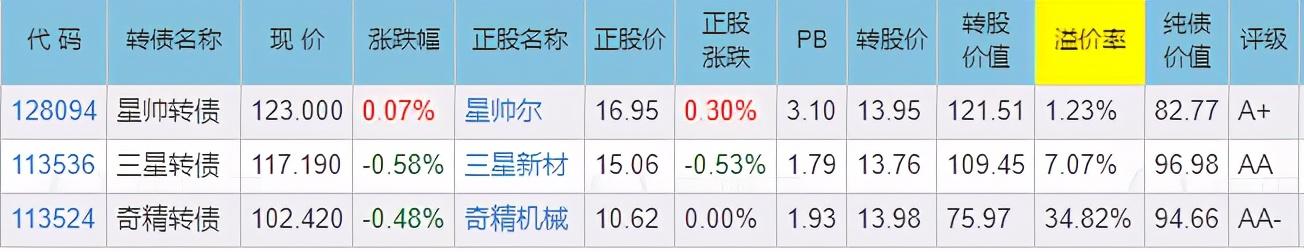 金轮转债申购价值_海环转债价值_正川转债价值分析