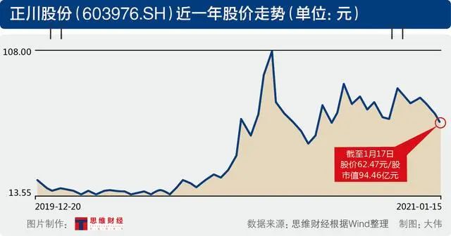 正川转债价值分析_国轩转债价值_深南电转债价值