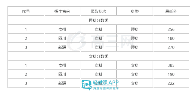 成都艺术职业学院怎么样？成都艺术职业大学好吗？