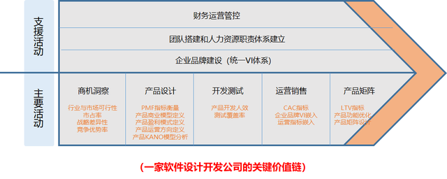 以“势、道、术”法则剖析原型设计工具的产品形态