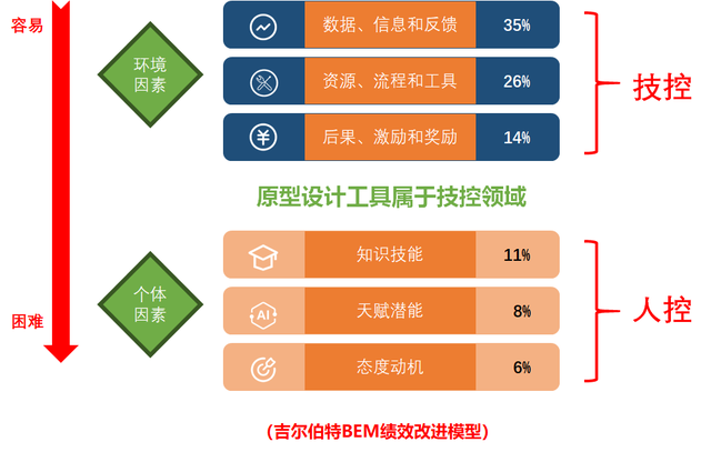 以“势、道、术”法则剖析原型设计工具的产品形态