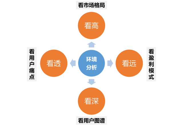 以“势、道、术”法则剖析原型设计工具的产品形态