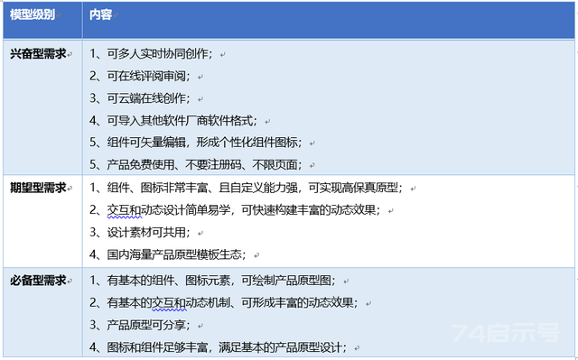 以“势、道、术”法则剖析原型设计工具的产品形态