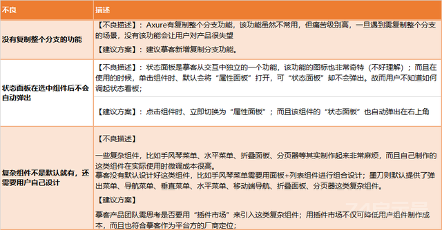 以“势、道、术”法则剖析原型设计工具的产品形态