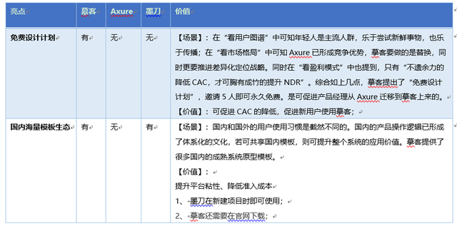 以“势、道、术”法则剖析原型设计工具的产品形态